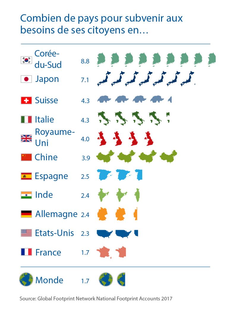 Press Release French Earth Overshoot Day