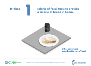 illustration of bread and oil barrel on table