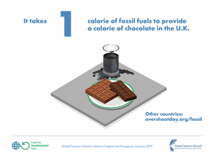 illustration of chocolate and glass of oil/petrol on table