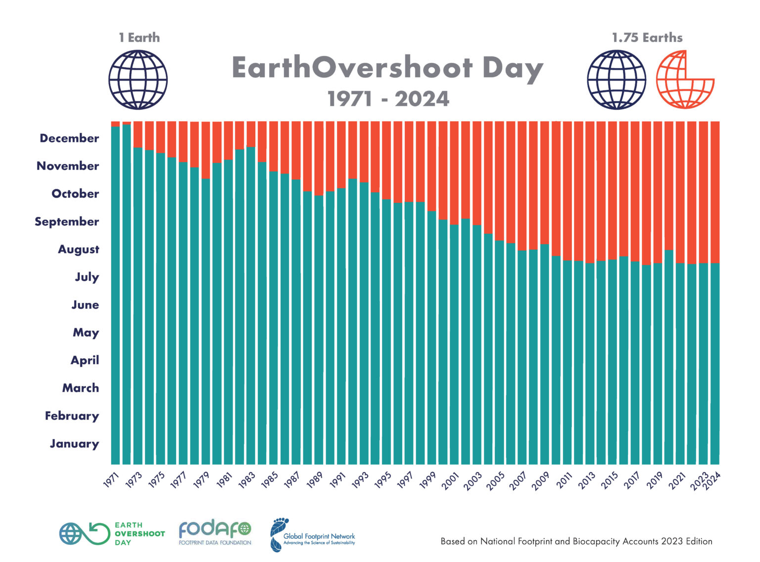 Press Release Earth Overshoot Day 2024 English - Earth Overshoot Day