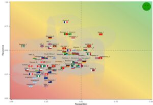 national strategy reports' inclusion of overshoot risks